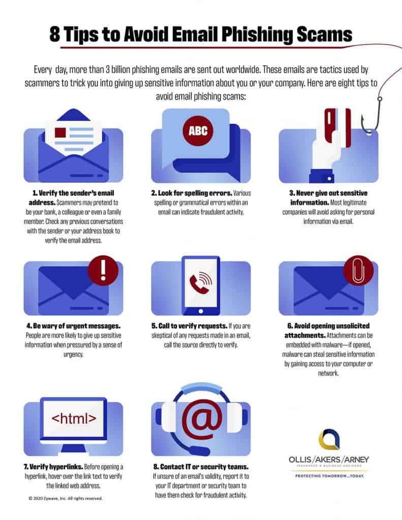 8 Tips to Avoid Email Phishing Scams Infographic