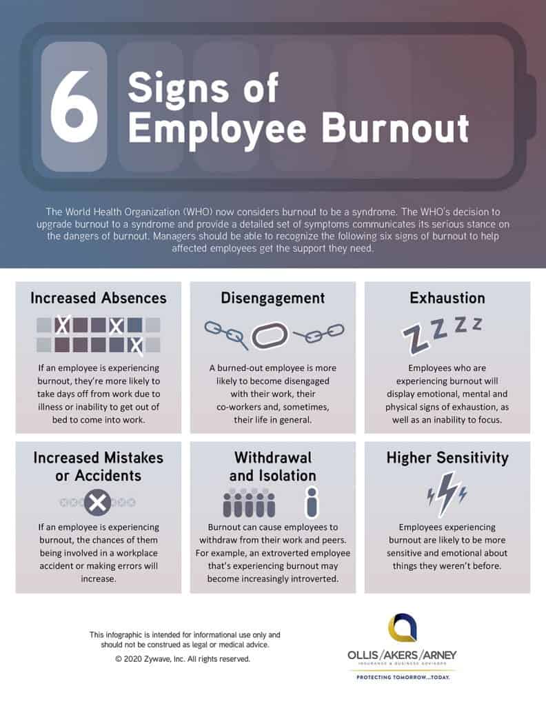 6 Signs of Employee Burnout - Infographic