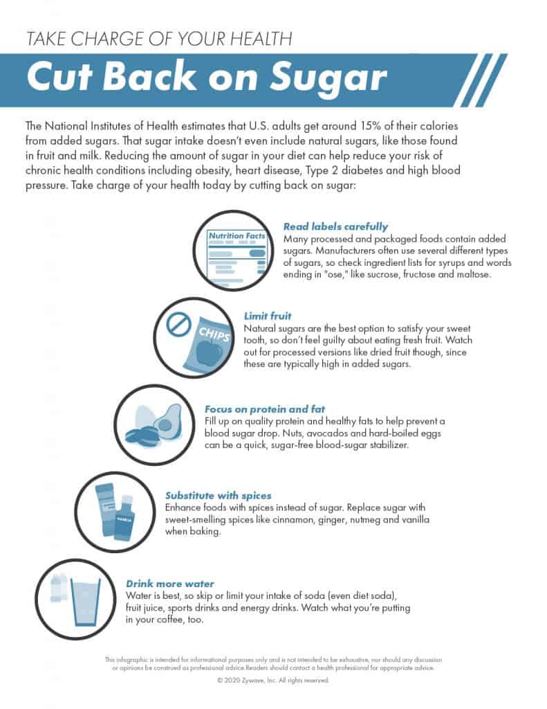 Cut Back on Sugar - Infographic