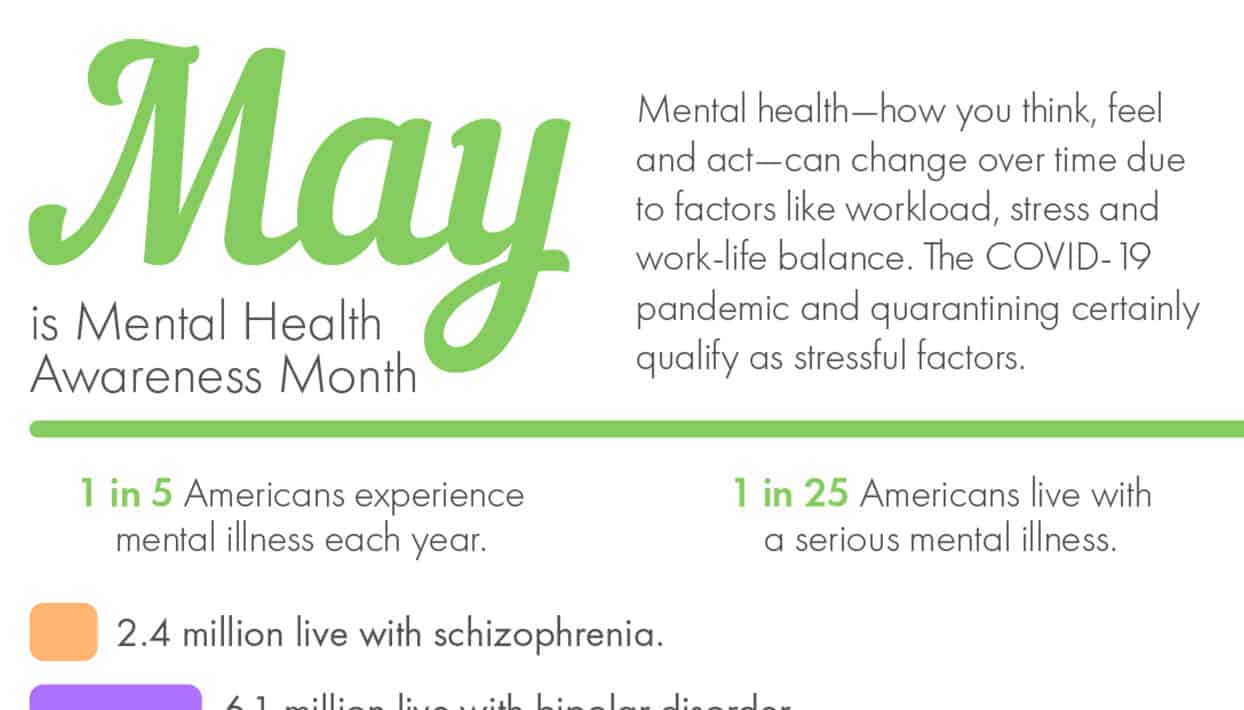 May is Mental Health Awareness Month [Infographic] | Ollis ...