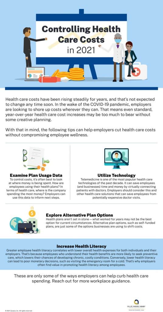 Controlling Health Care Costs in 2021 [Infographic]