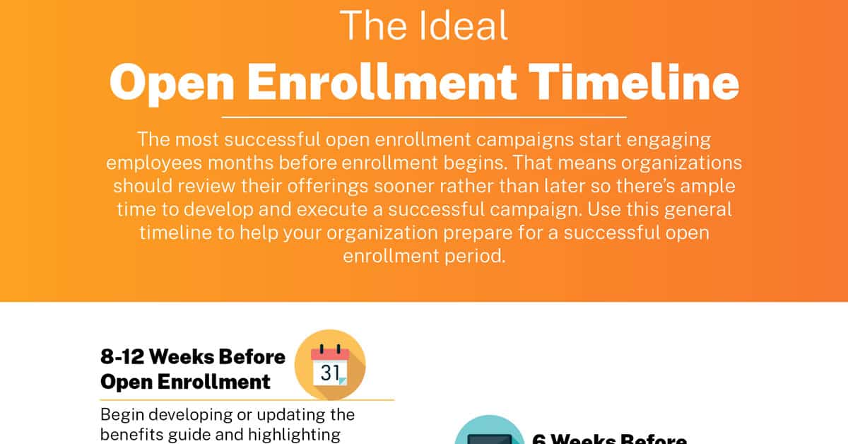 The Ideal Open Enrollment Timeline Infographic Ollis/Akers/Arney