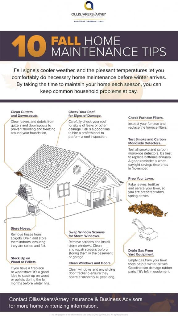 10 Fall Home Maintenance Tips infographic