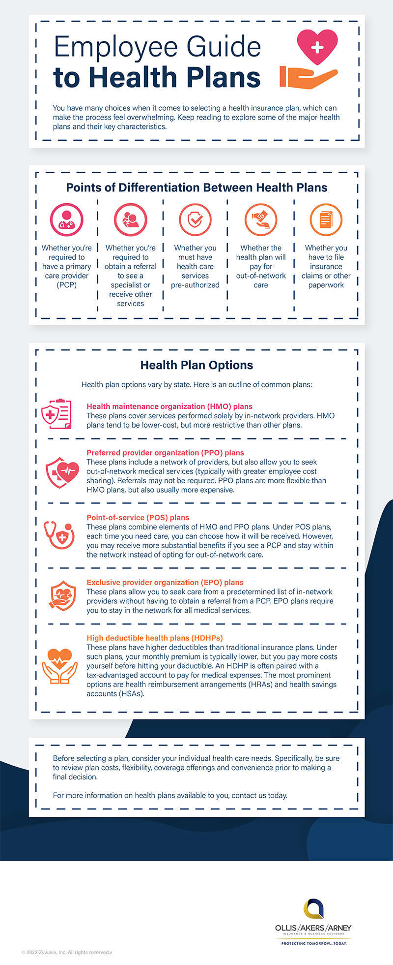 Employee Guide to Health Plans