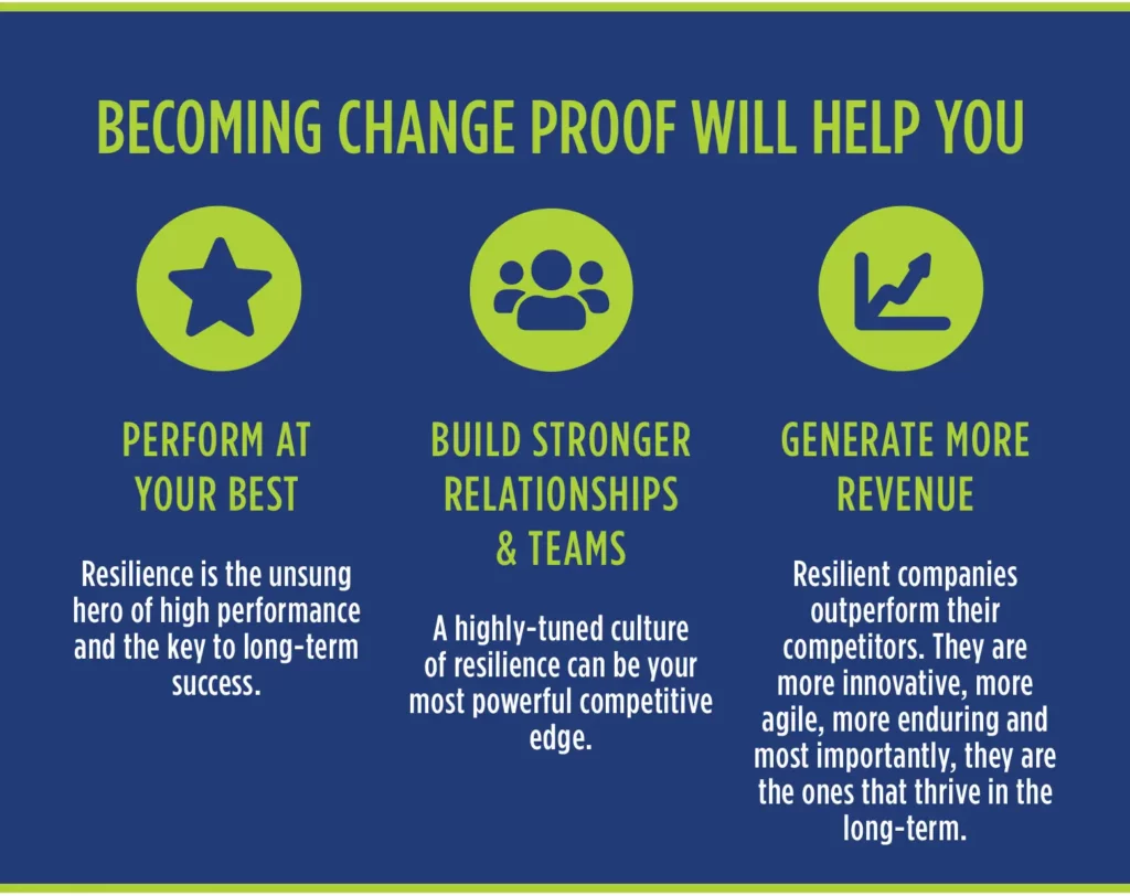 Wellness Conference 2023 - Becoming Change Proof Will Help You