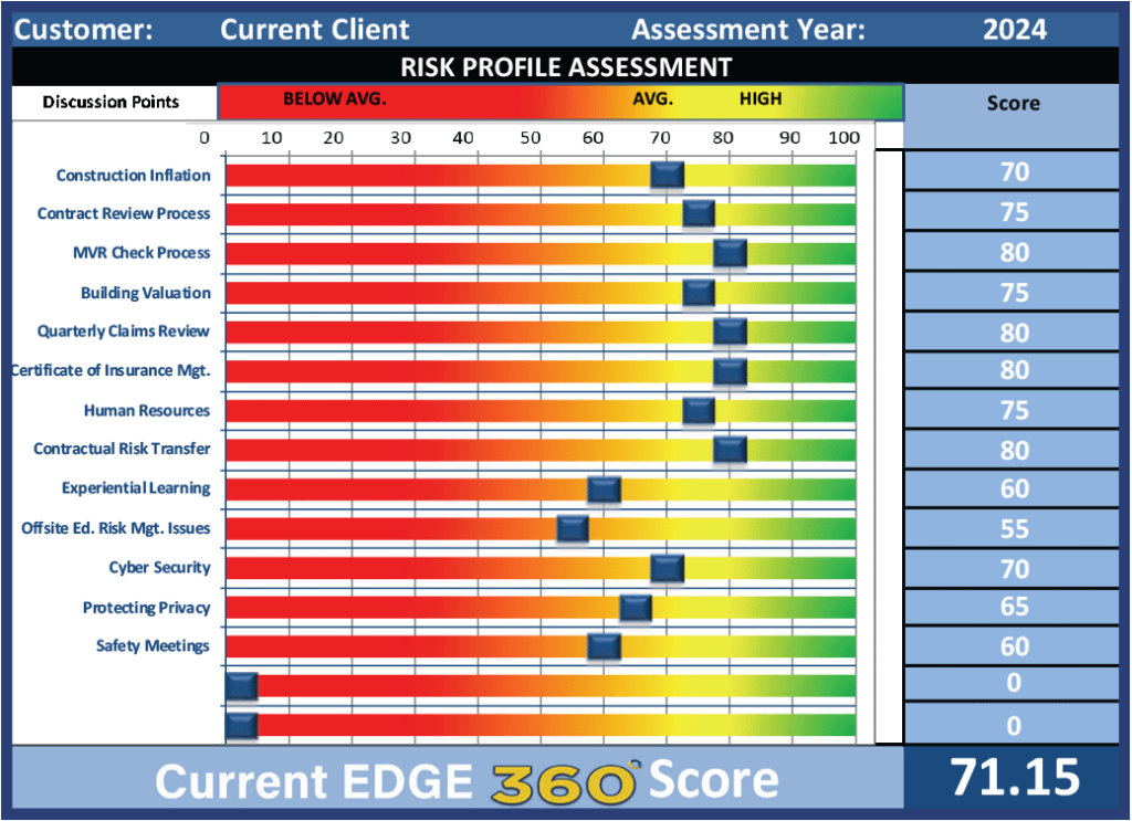 2024 Case Study 3 Edge 360 After