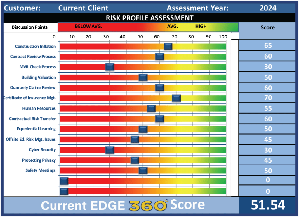 2024 Case Study 3 Edge 360 Before
