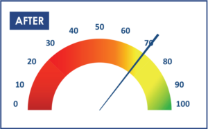 2024 Case Study 3 Risk Profile After