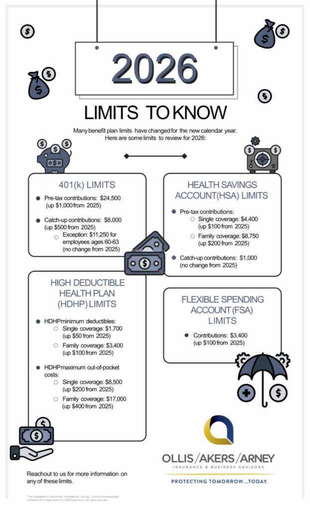 2026 Limits to Know - Infographic