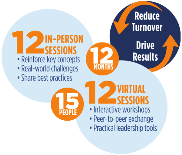 Lead with Impact Details